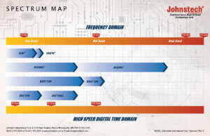 Spectrum Map highlighting the relative performance of Johnstech's most popular products